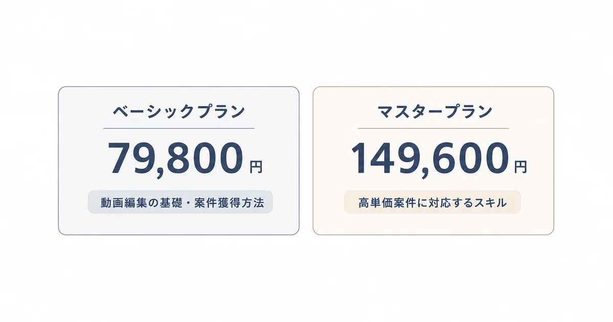 クリエイターズジャパンのベーシックプランとマスタープランの料金比較図解