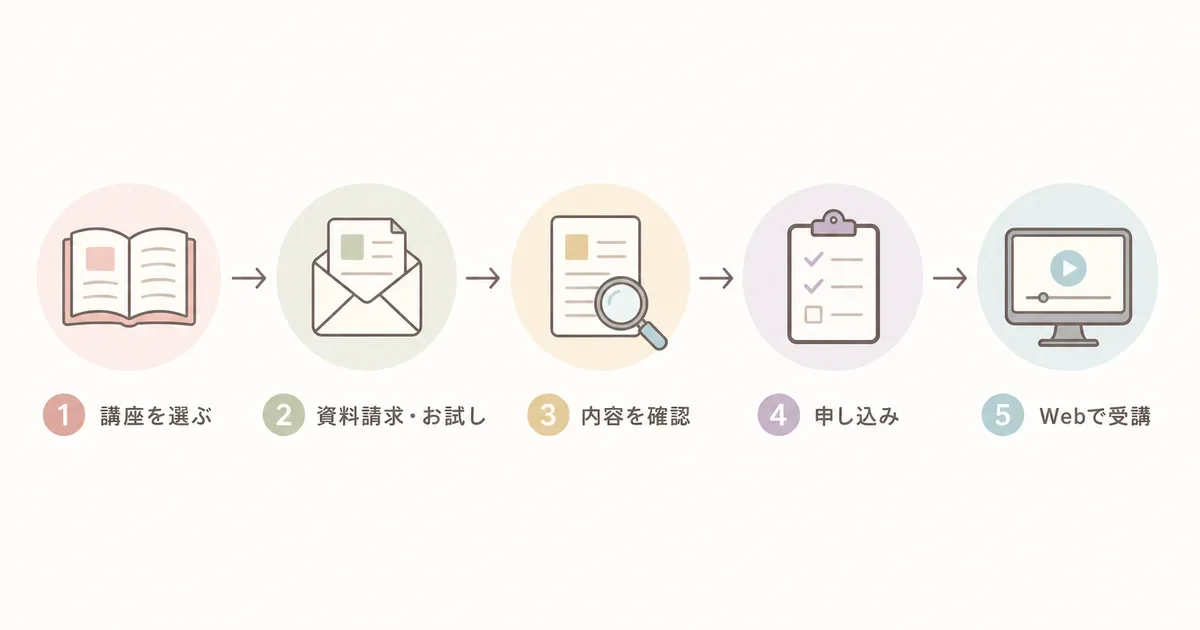 クレアールの資料請求から受講開始までの流れ
