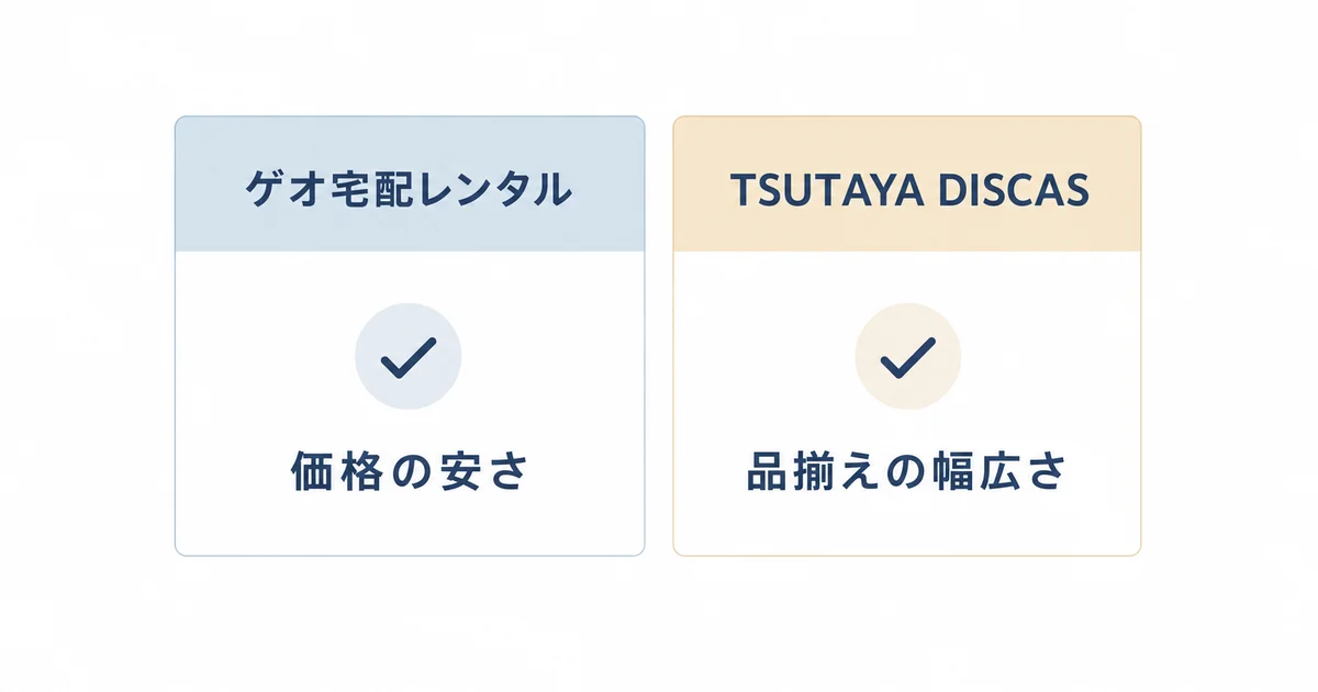 ゲオ宅配レンタルとTSUTAYA DISCASの比較図解