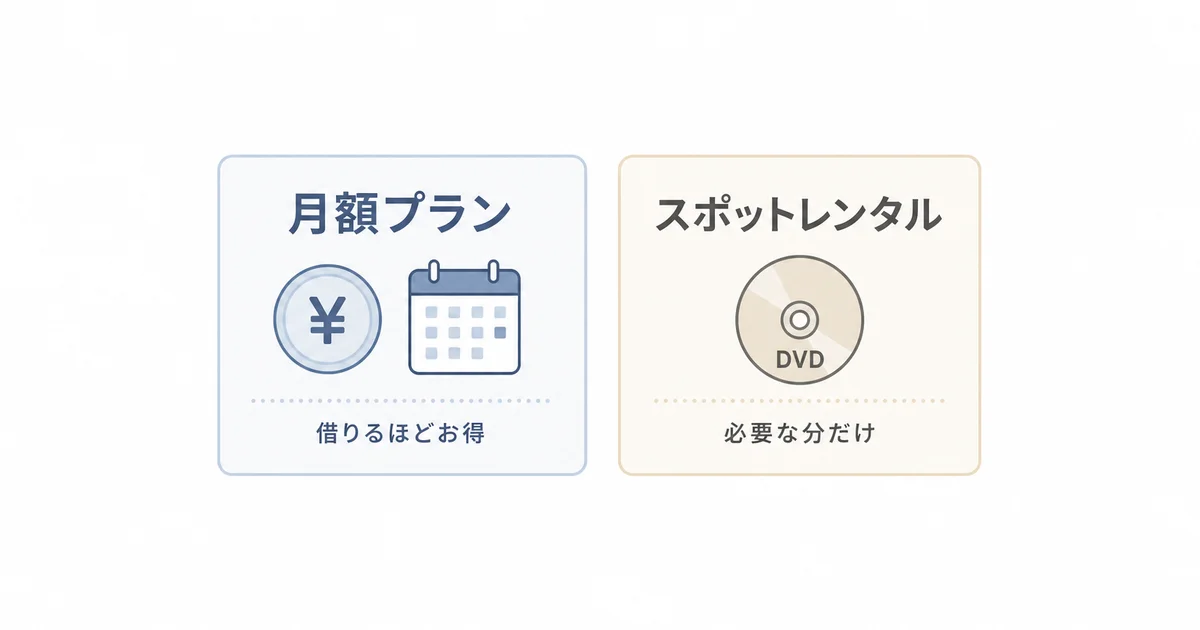 ゲオ宅配レンタルの月額プランとスポットレンタルの比較図解