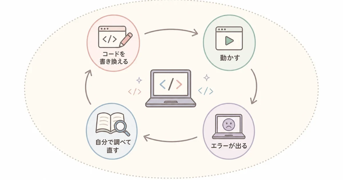 コードを書き換えてエラーを自分で解決する学習サイクル