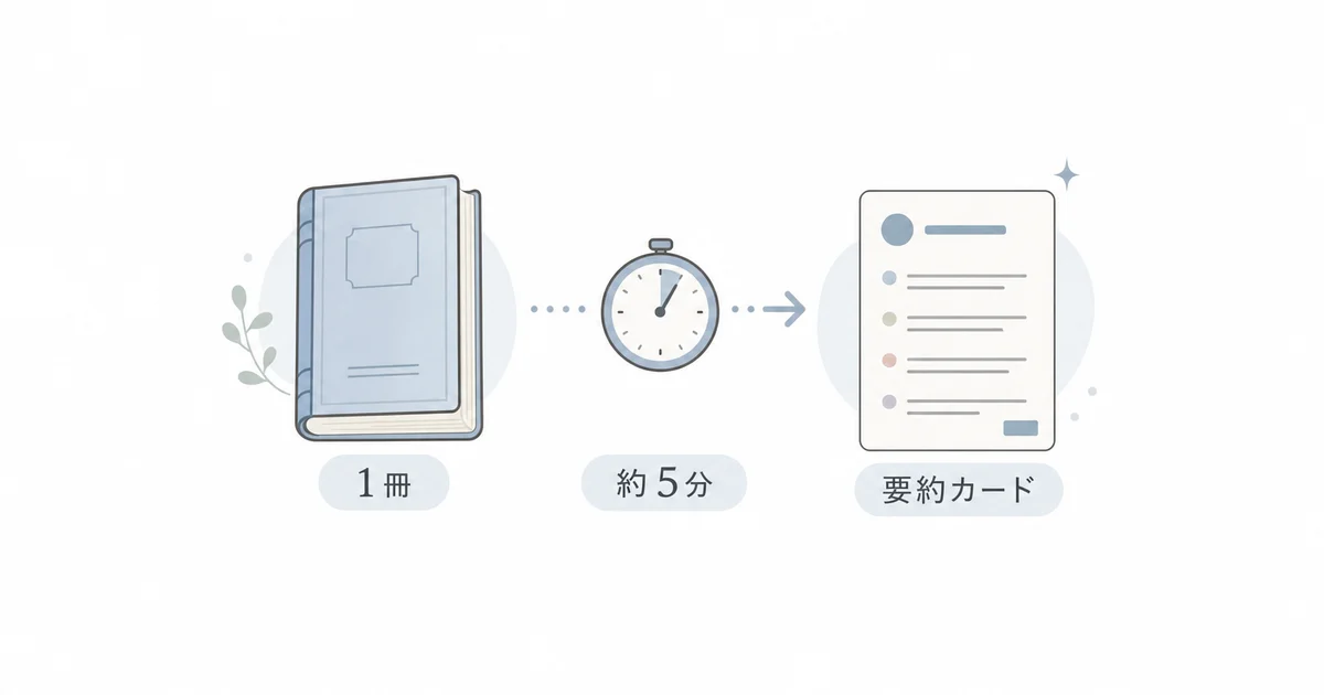 1冊約5分の要約が月額定額で読み放題になることを示す図解