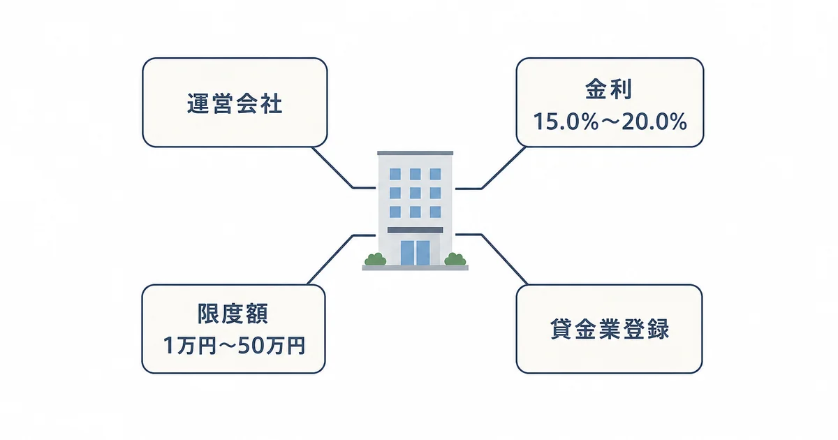 スカイオフィスキャッシングの基本情報を示す図解