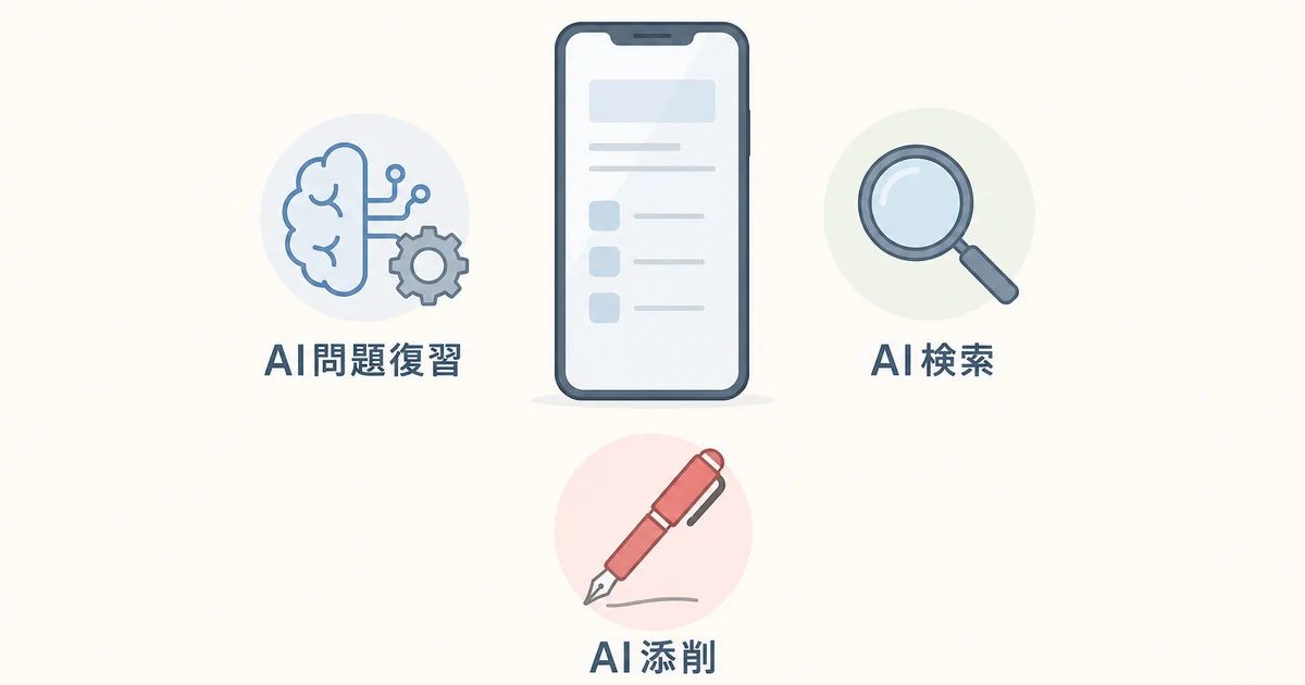 スマホ完結でAI問題復習・AI検索・AI添削を活用できることを示す図解