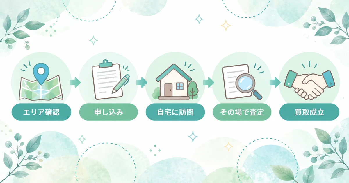 セカンドストリートのブランド出張買取の申し込みから買取までの流れ