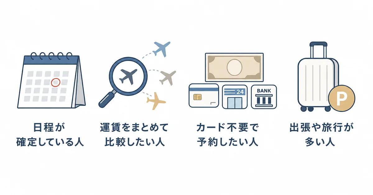 トラベリストが向いている人の4つの特徴を示す図解