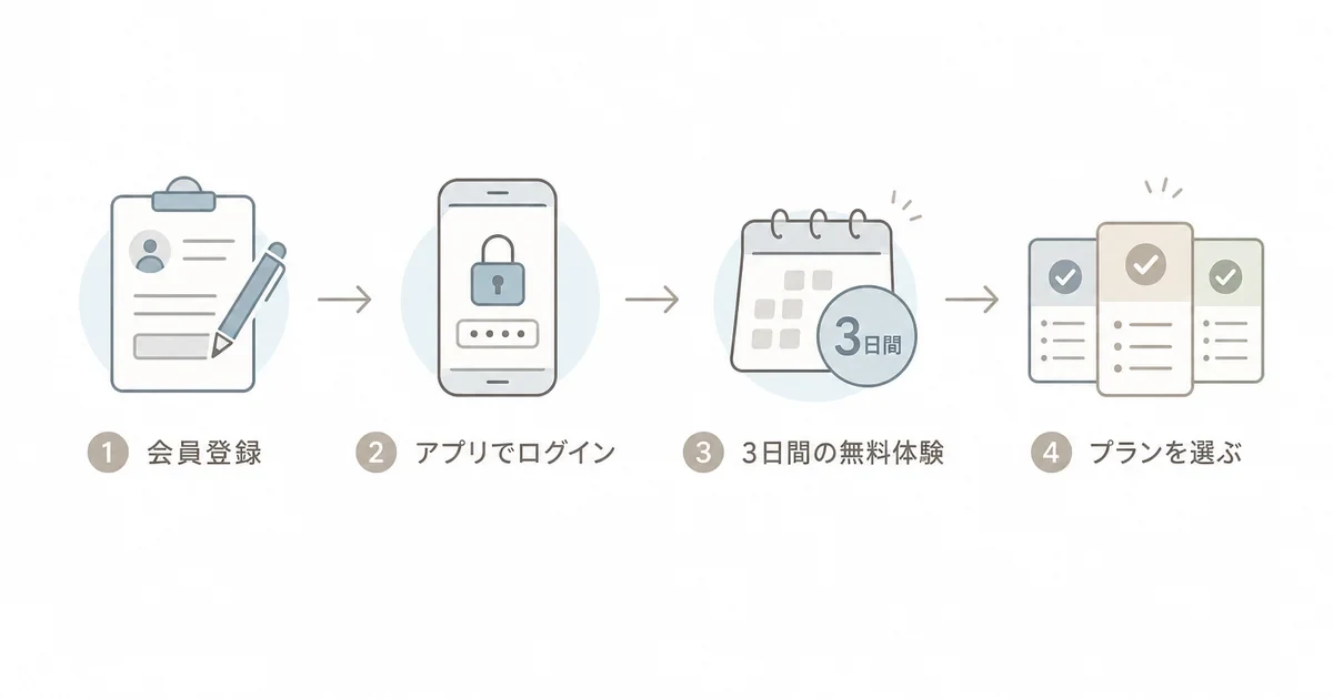 トーキングマラソンの無料体験の始め方