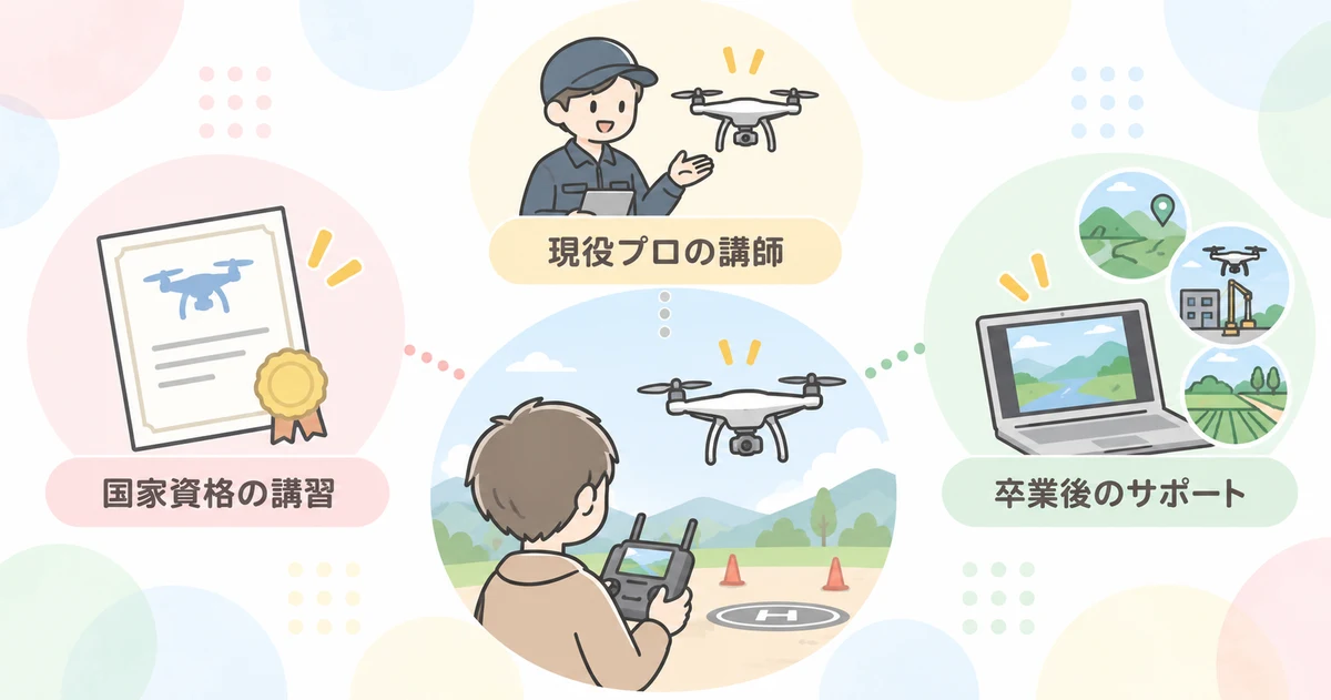 ドローンマスターズスクールの特徴を表す図解