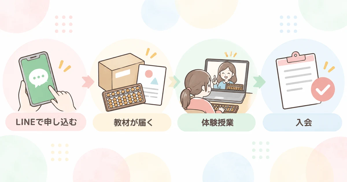 ネットdeそろばんの申し込みから利用開始までの流れ