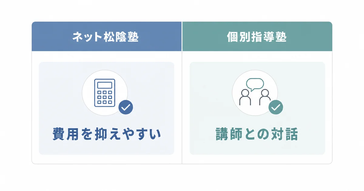 ネット松陰塾と個別指導塾の比較図解