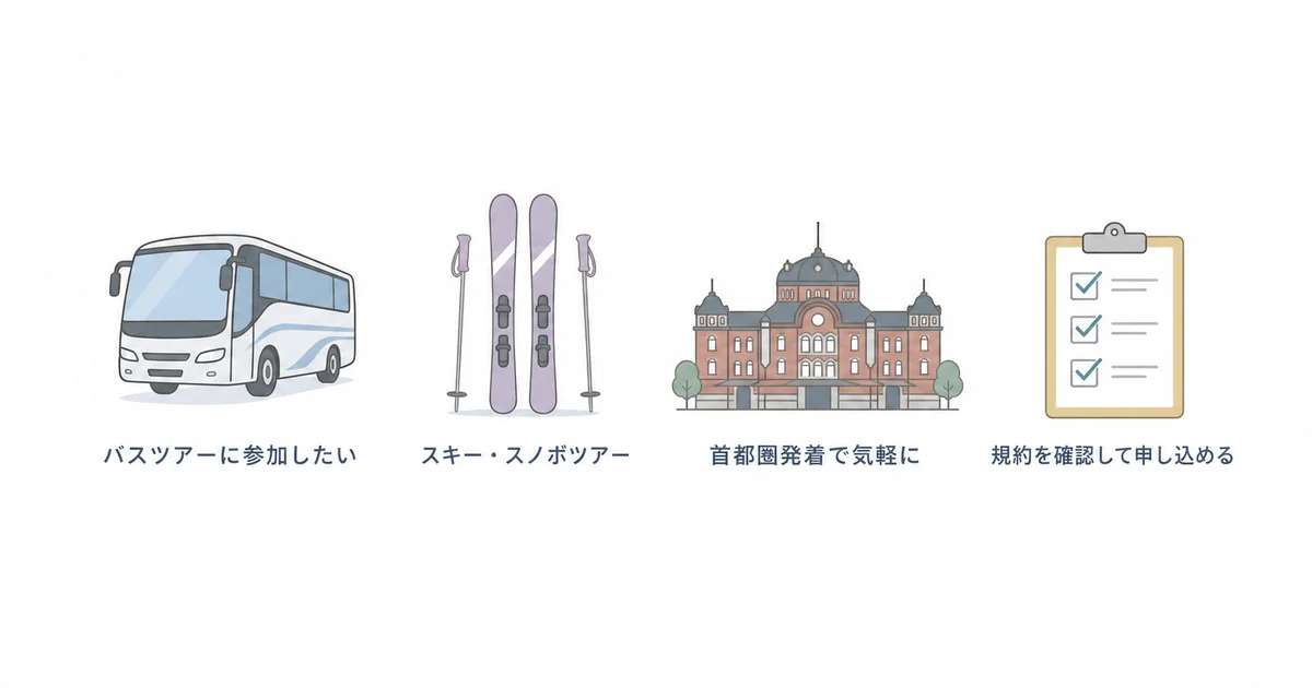 ビッグホリデーの利用が向いている人の4つの特徴を示す図解