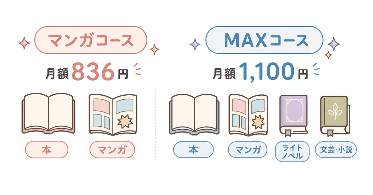 マンガコース月顸836円とMAXコース月顸1100円の対象範囲の違いを比較する図解
