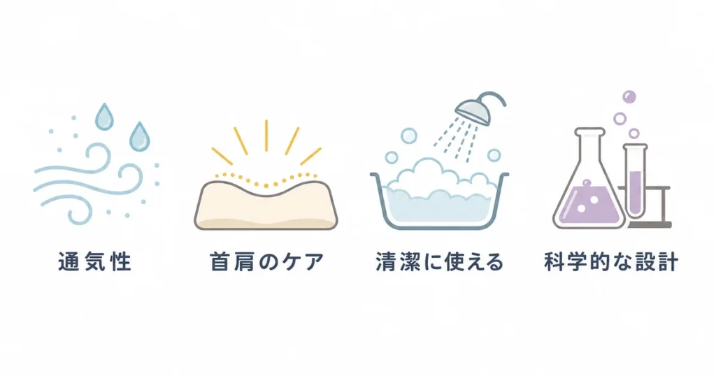 ブレインスリープ ピローが向いている人の特徴(通気性・首肩のケア・清潔・科学的な設計)を表すアイコン図解