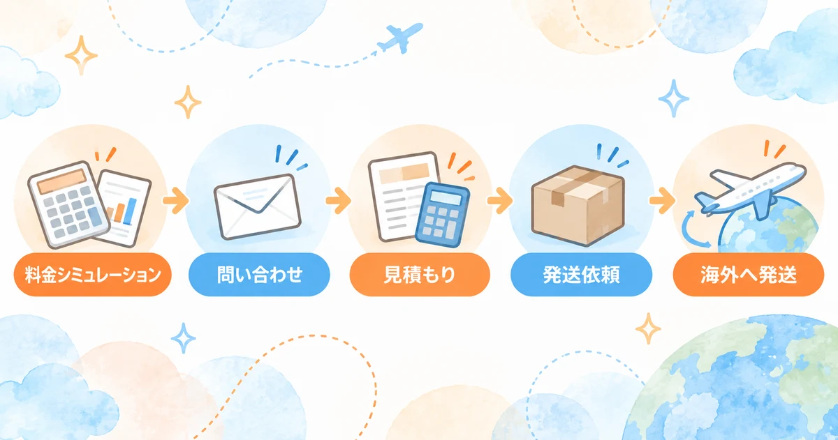 ポチロジの無料見積もりから発送までの流れ