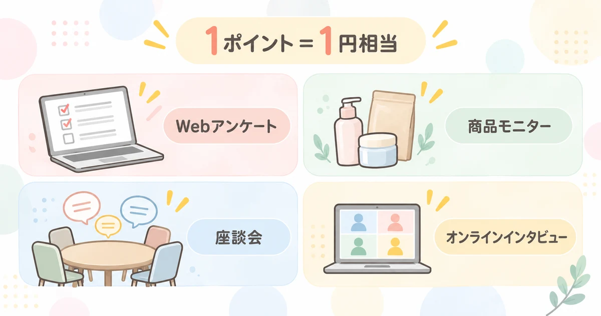 マクロミルで参加できる4種類のアンケート