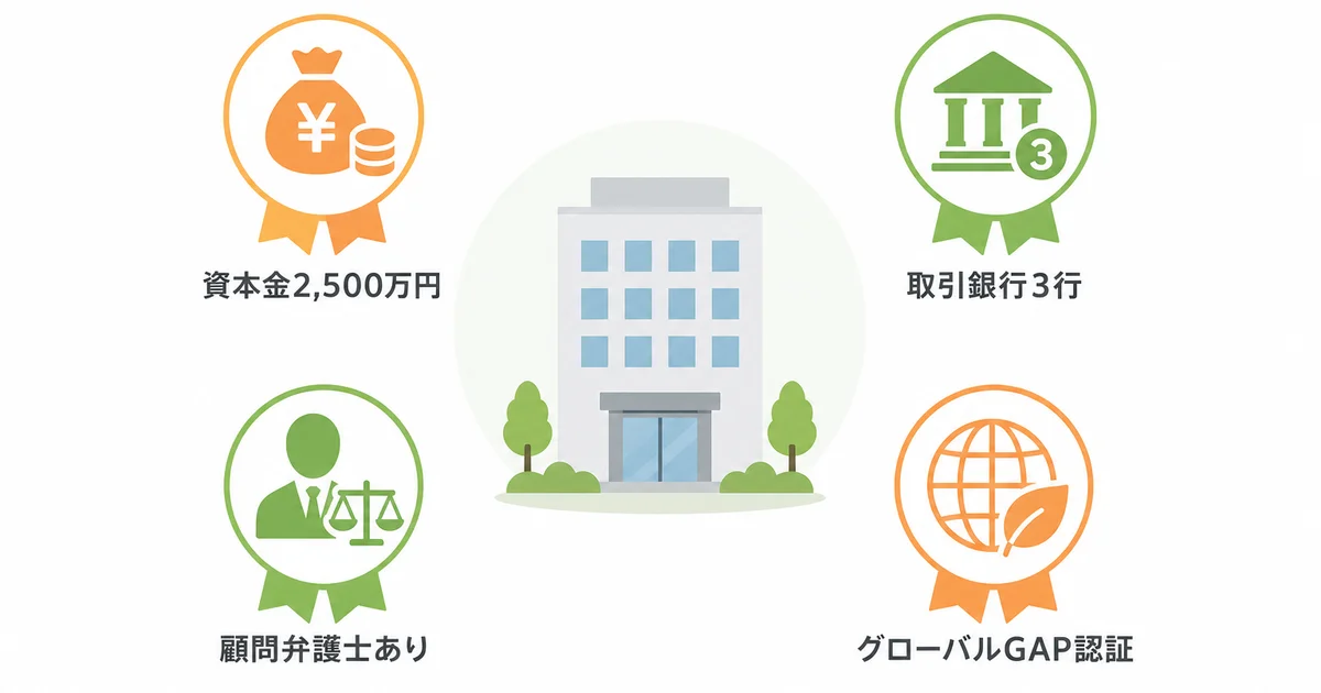 ミヤモトオレンジガーデンの信頼性を示す実績(資本金・取引銀行・顧問弁護士・GAP認証)の図解