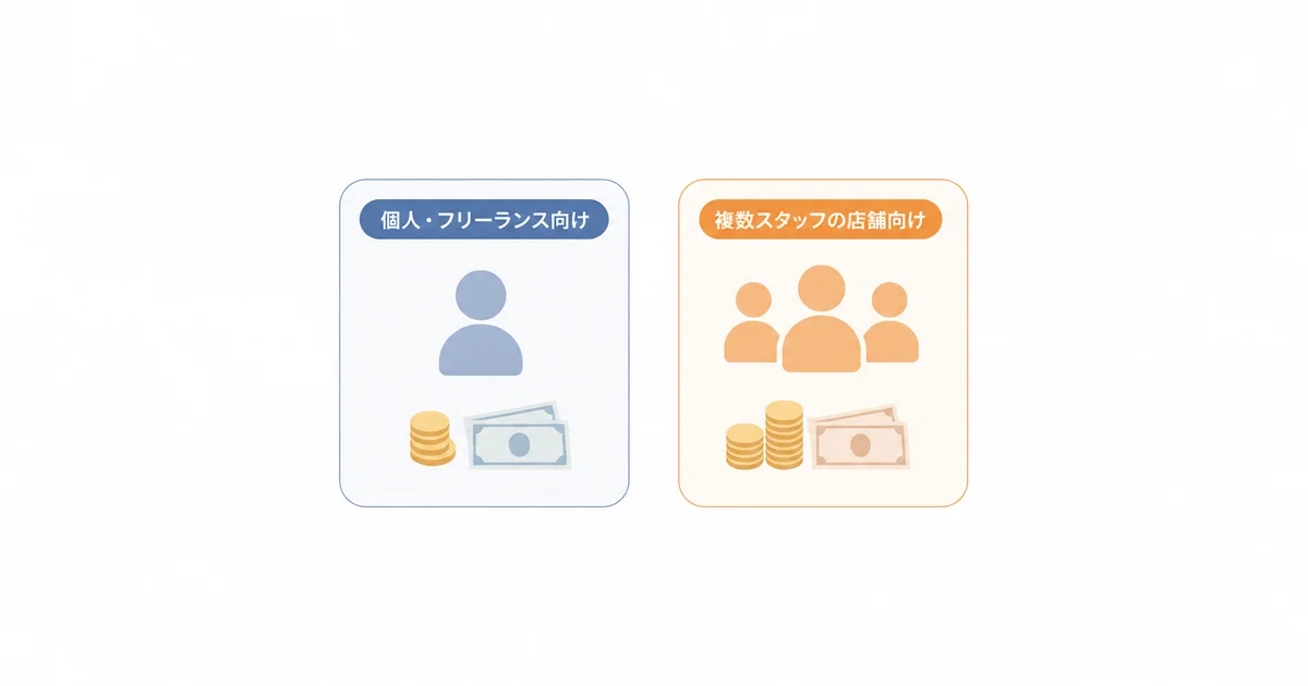 リピッテの個人・フリーランス向けプランと複数スタッフの店舗向けプランを比較する図解
