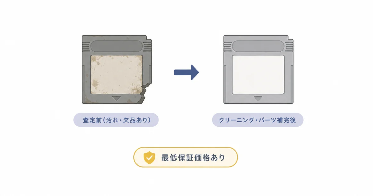 レトログのおせっかい査定の仕組み図解