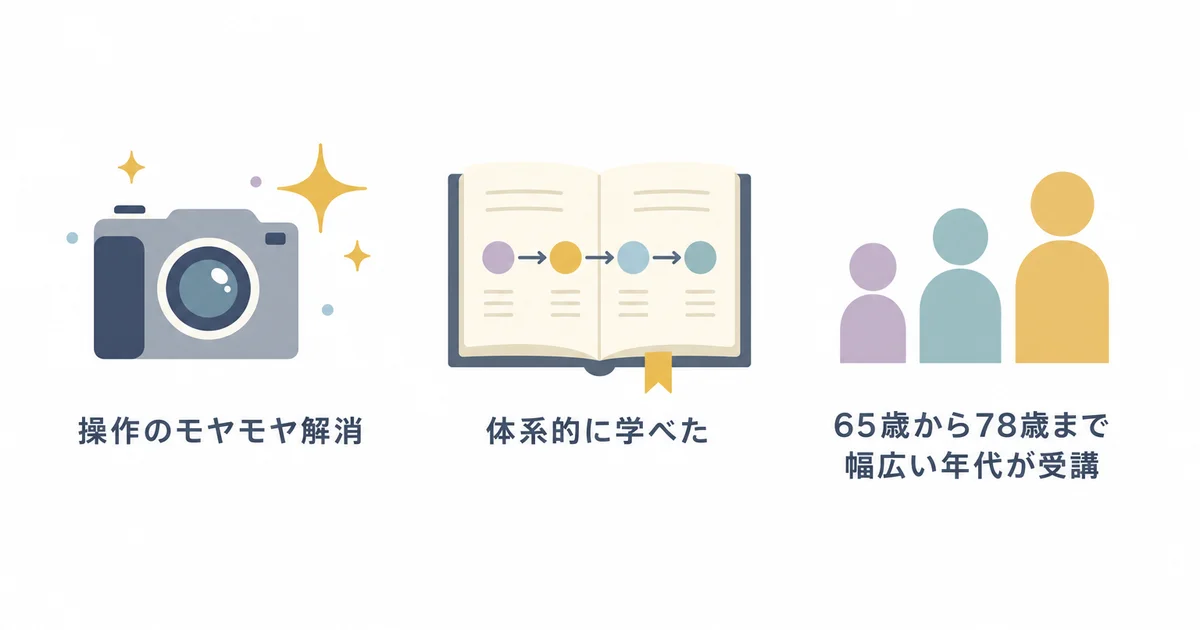 一眼レフカメラ上達講座の受講者から寄せられた良い評判を示す図解