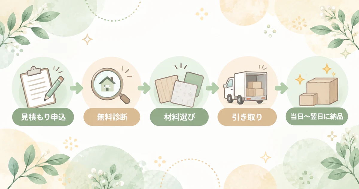 三条たたみの無料見積もりから納品までの流れ