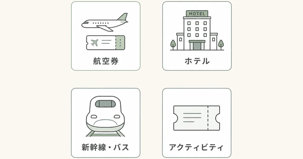 NAVITIME Travelで予約できる航空券・ホテル・新幹線バス・アクティビティの図解