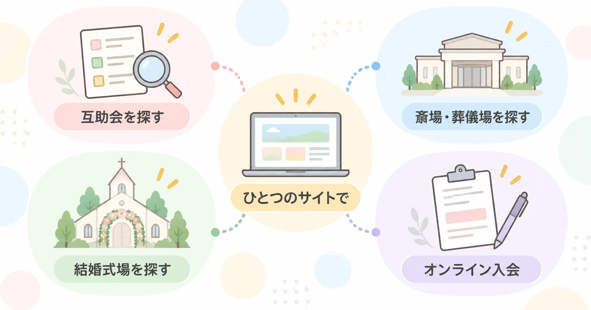 互助会探しから葬儀場探し、オンライン入会まで1つのサイトでできる仕組み
