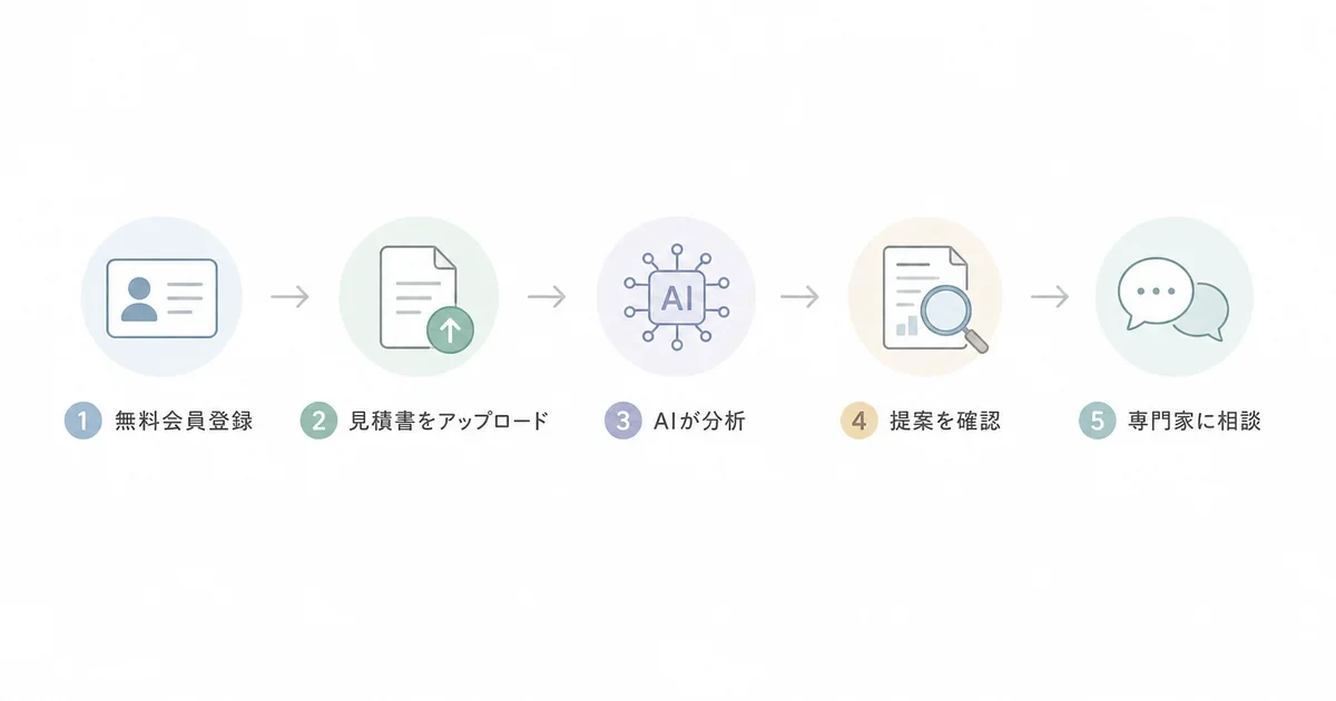 住まいのセカオピの会員登録から提案を受け取るまでの流れ