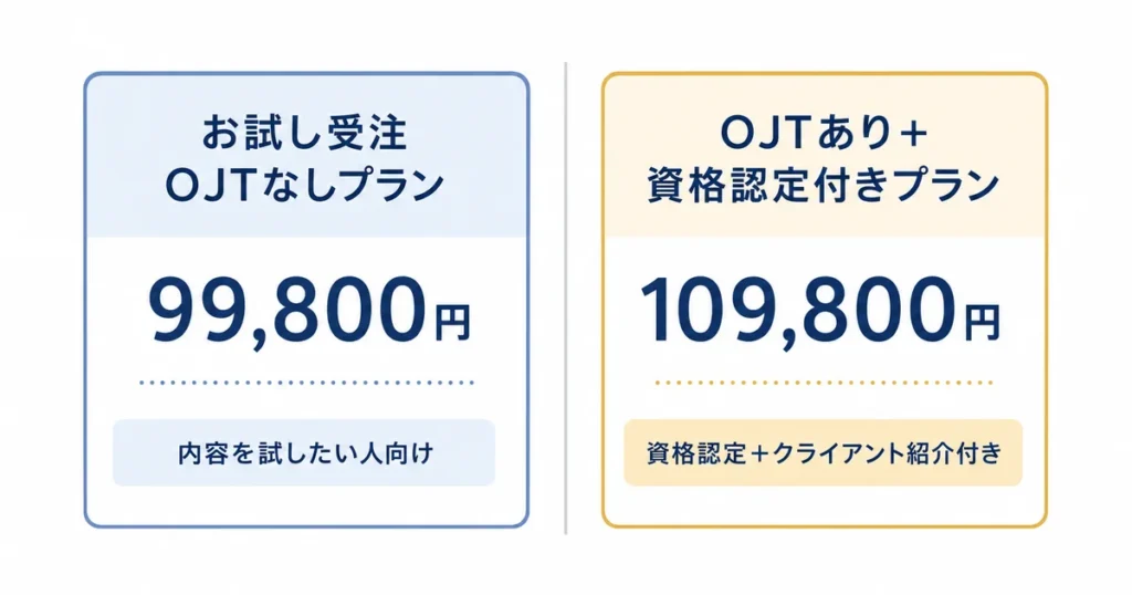 動画教材エディター養成コースの2つの受講プラン(お試し受注OJTなしプラン99,800円、OJTあり+資格認定付きプラン109,800円)を比較する図解