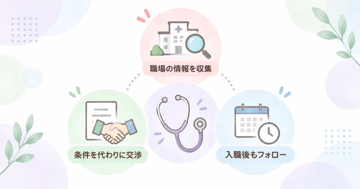 医師転職ドットコムで受けられるサポート