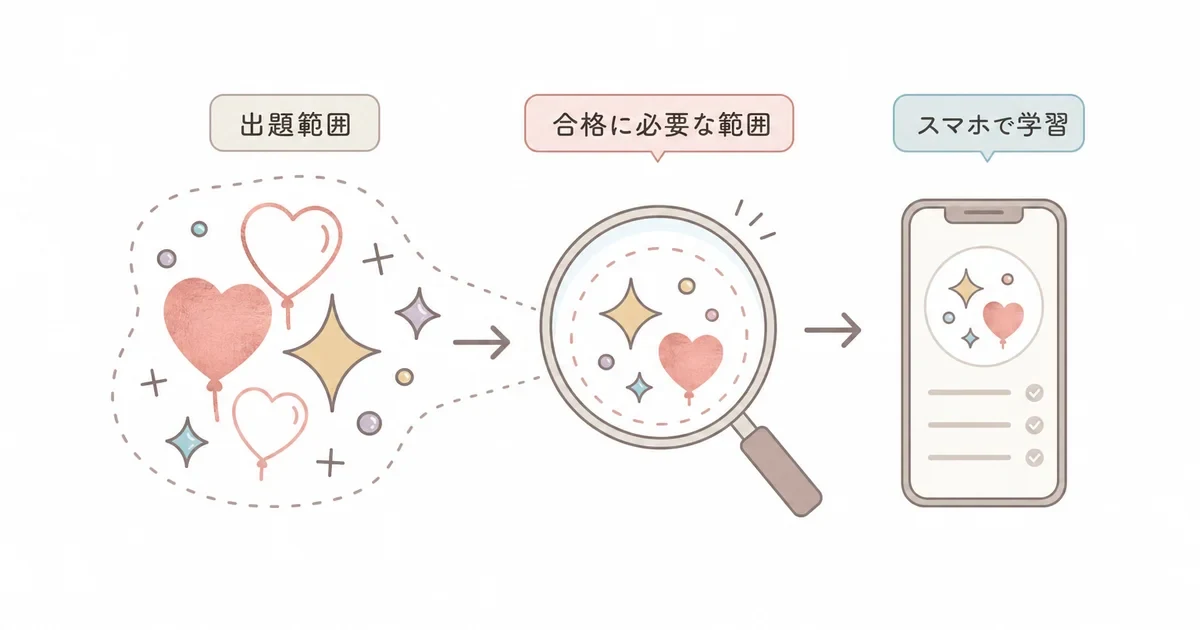 合格に必要な範囲にしぼって効率よく学ぶイメージ