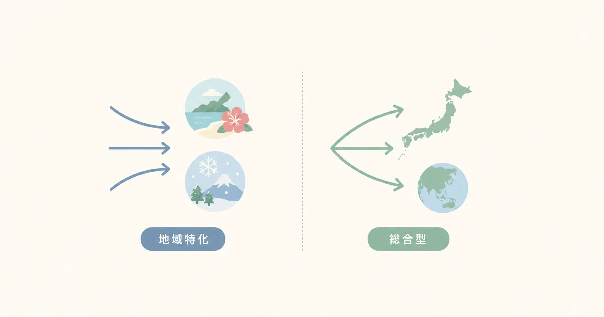 地域特化型旅行会社と総合型旅行会社を対比する図解