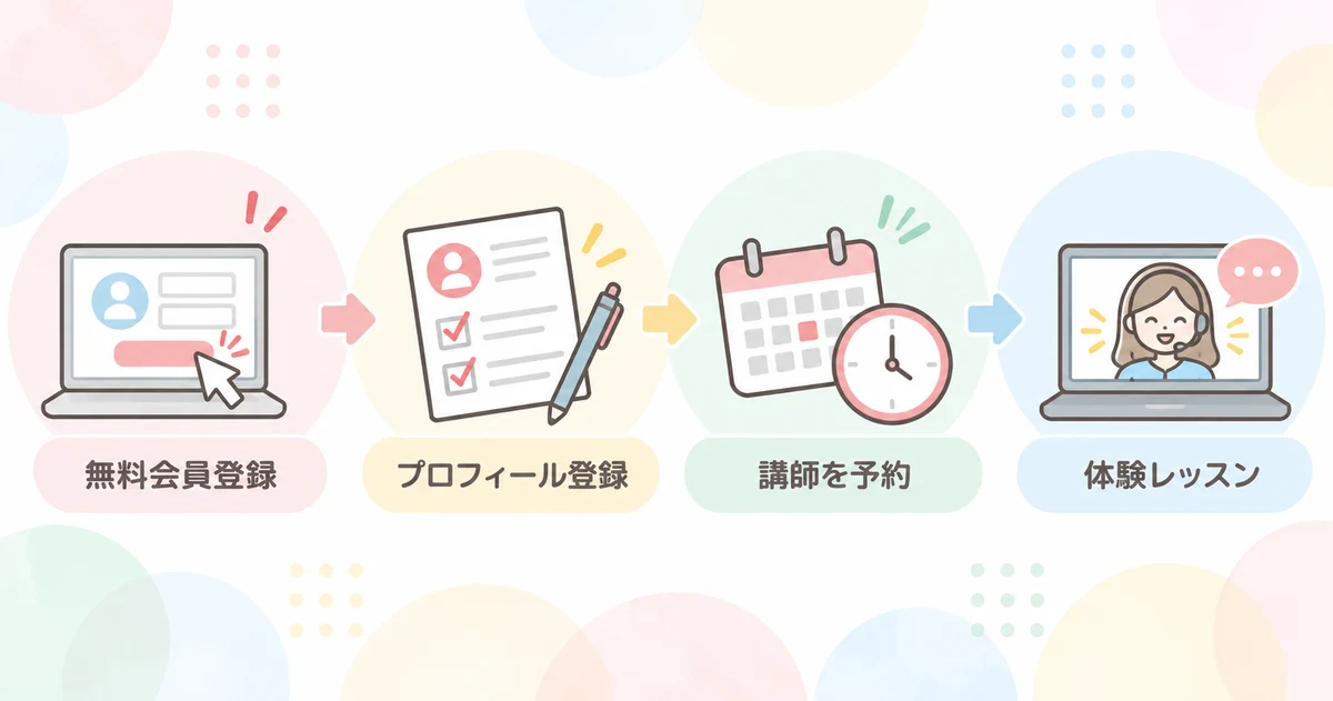 大人の英会話倶楽部の申し込みから利用開始までの流れ