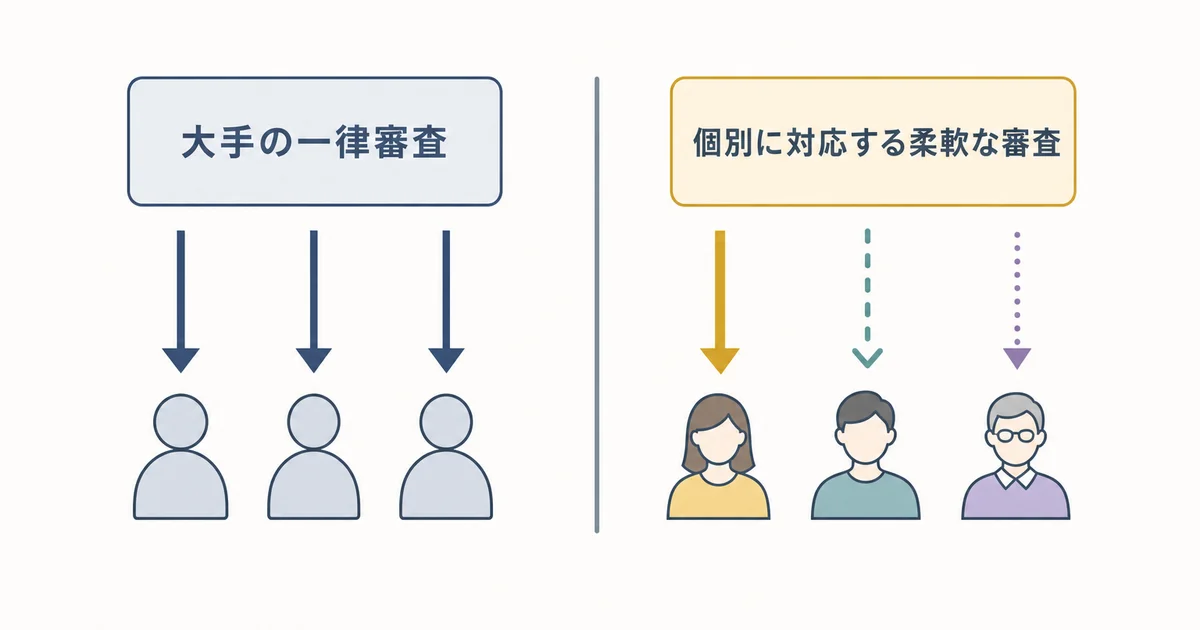 大手の一律審査と個別に対応する柔軟な審査を対比した図解