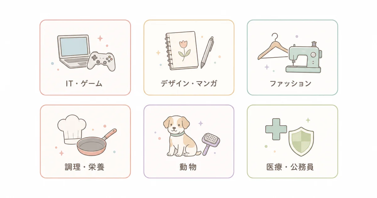 好きを仕事にできる専門学校特集で探せる分野の例(IT・ゲーム、デザイン・マンガ、ファッション、調理・栄養、動物、医療・公務員)の図解