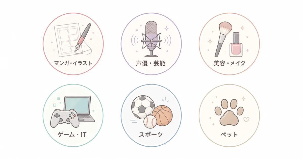 通信制高校で学べる専門分野の例(マンガ・イラスト、声優・芸能、美容・メイク、ゲーム・IT、スポーツ、ペット)の図解