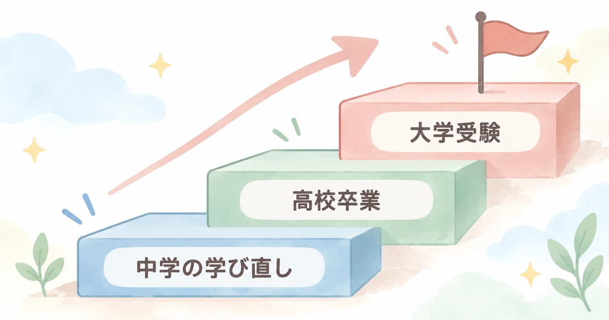 学び直しから大学受験までの段階