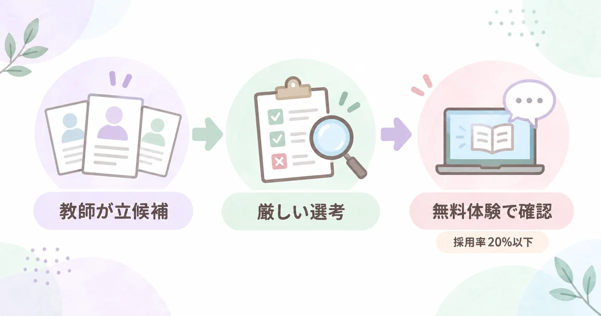 家庭教師が決まるまでの3段階