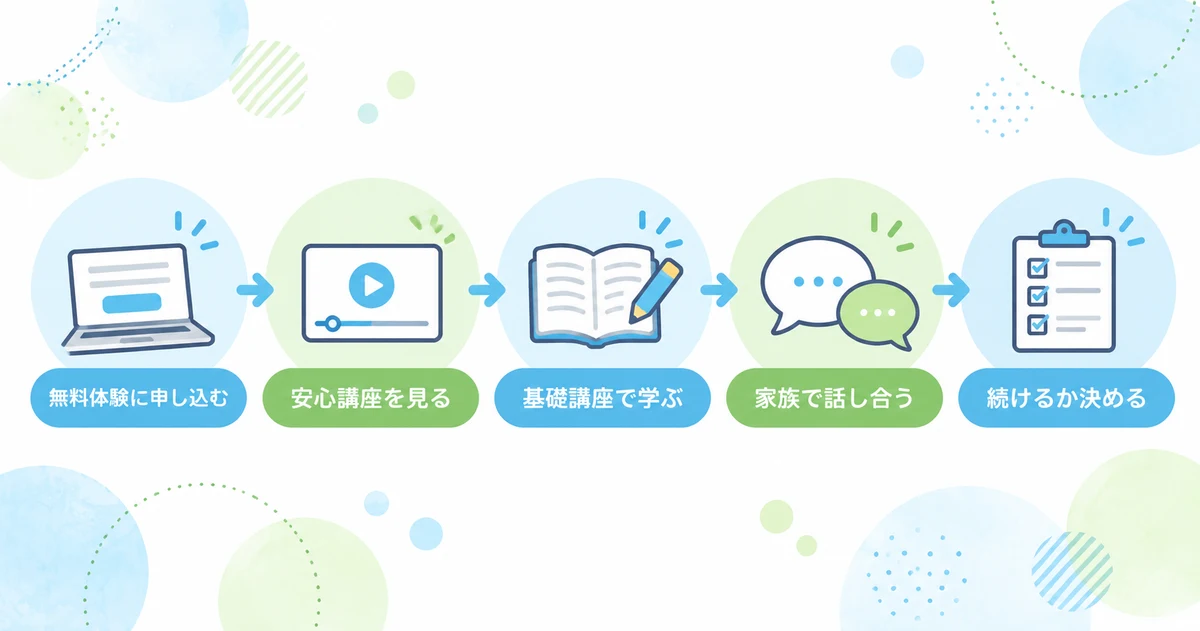 家族でスタートAIの無料体験の申し込みの流れ