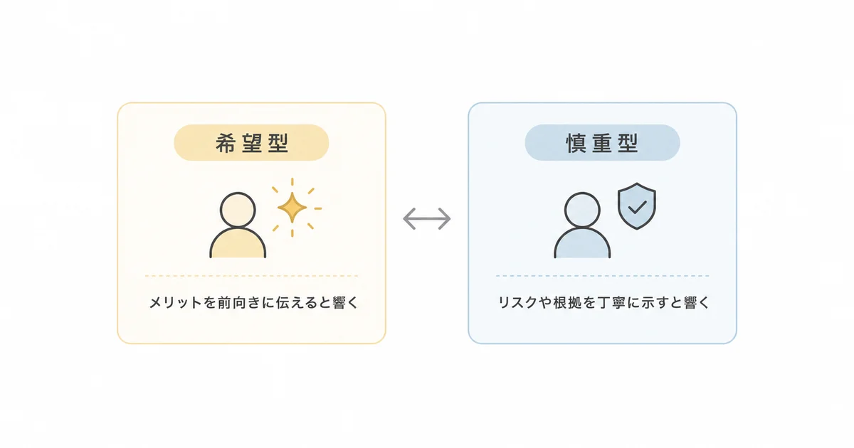 希望型と慎重型、2つの思考タイプの伝え方の違いを示す図解