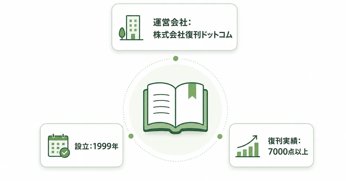 復刊ドットコムの運営会社・設立年・復刊実績を示す図解