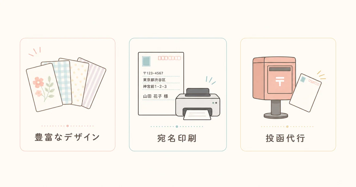 挨拶状ドットコムで任せられる3つのサービス(豊富なデザイン・宛名印刷・投函代行)の図解