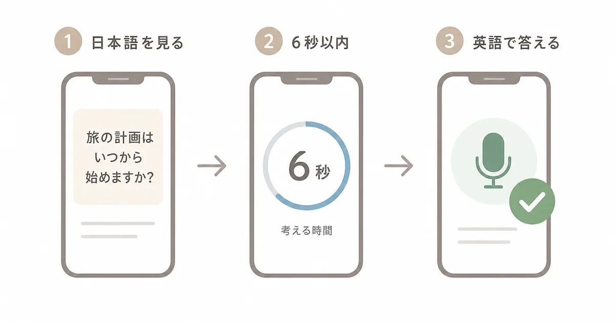 日本語を見て6秒以内に英語で答えるトレーニングのイメージ