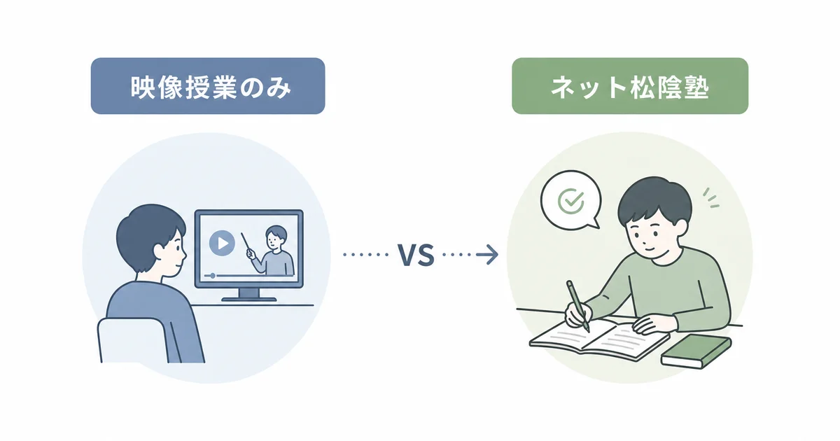 映像授業のみの学習とネット松陰塾の学習法を比較する図解