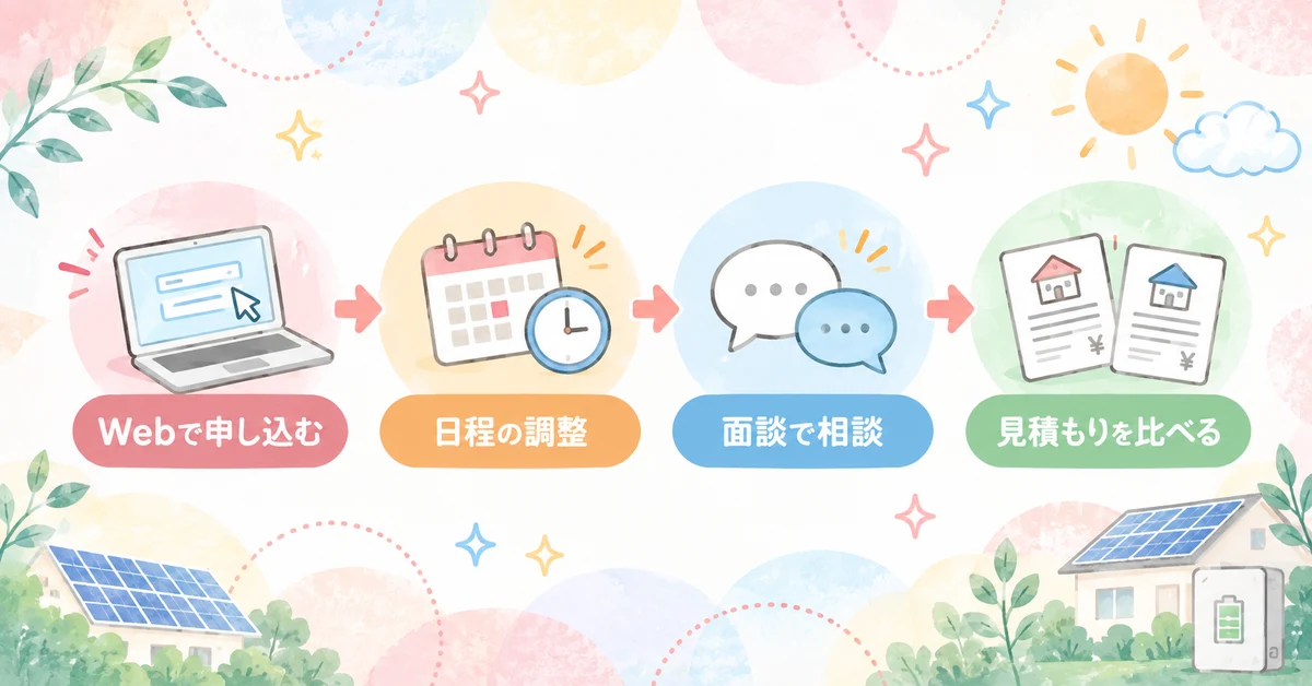暮らしの節約×再エネ補助ナビの申し込みから相談までの流れ