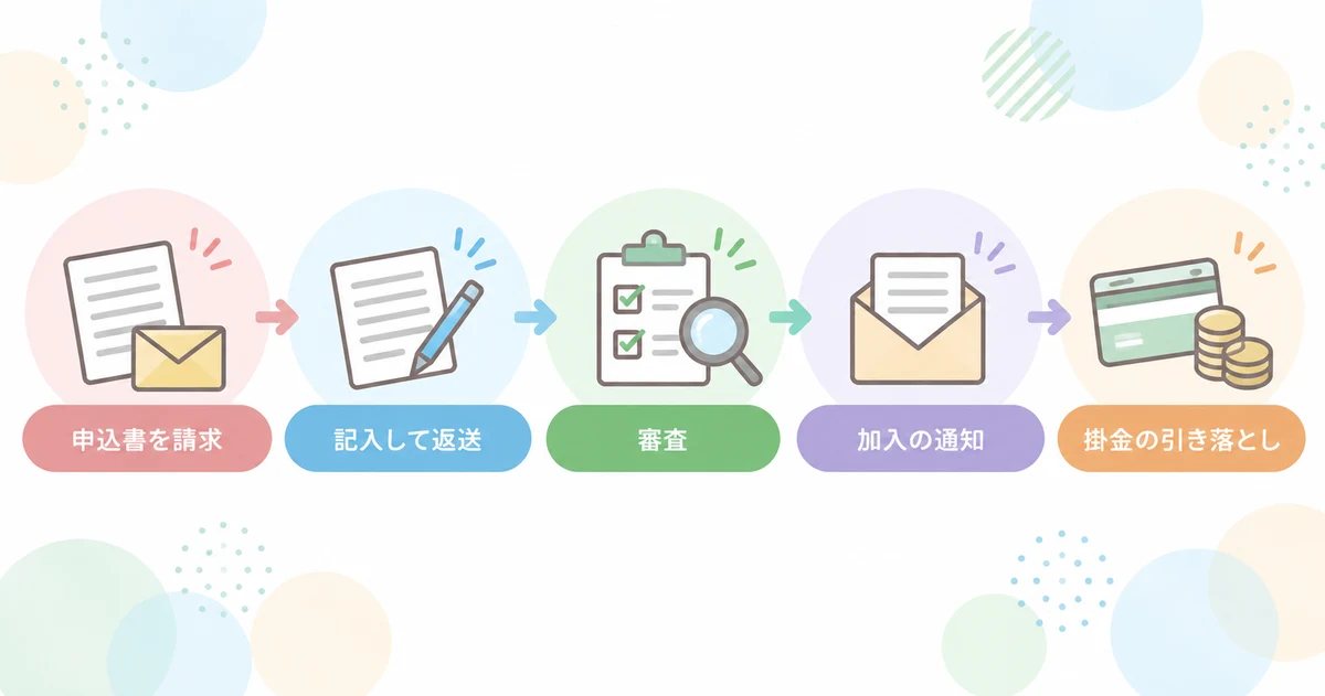 松井証券のiDeCoの申し込みから掛金の引き落としまでの流れ