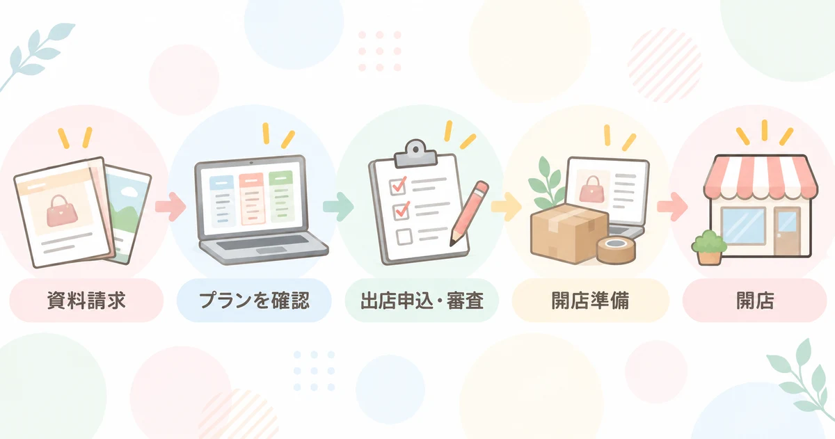 楽天市場出店の資料請求から開店までの流れ