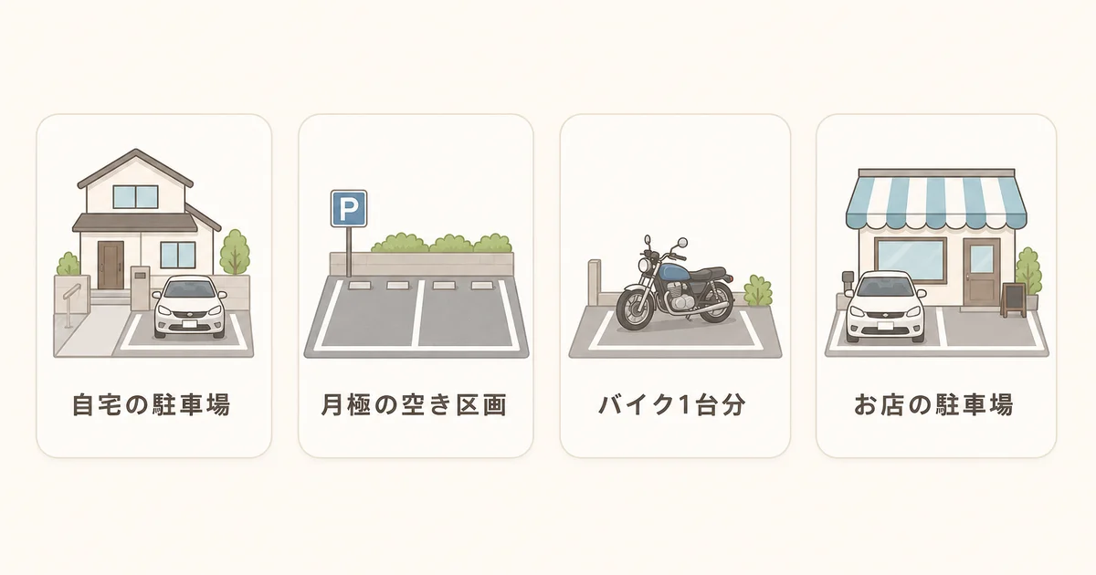 特Pで貸し出せるスペースの例(自宅の駐車場・月極駐車場の空き・バイク1台分のスペース・店舗の駐車場)の図解