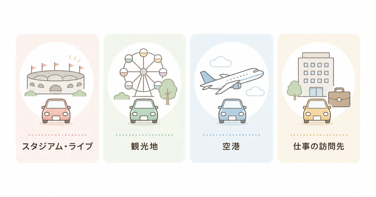 特Pの予約駐車場が役立つ場面(スタジアム・観光地・空港・ビジネス)を示す図解