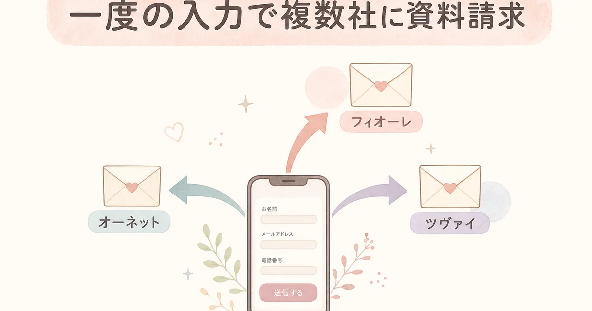 結婚相談所比較ネットで一度の入力から複数の結婚相談所に資料請求できる仕組みの図解