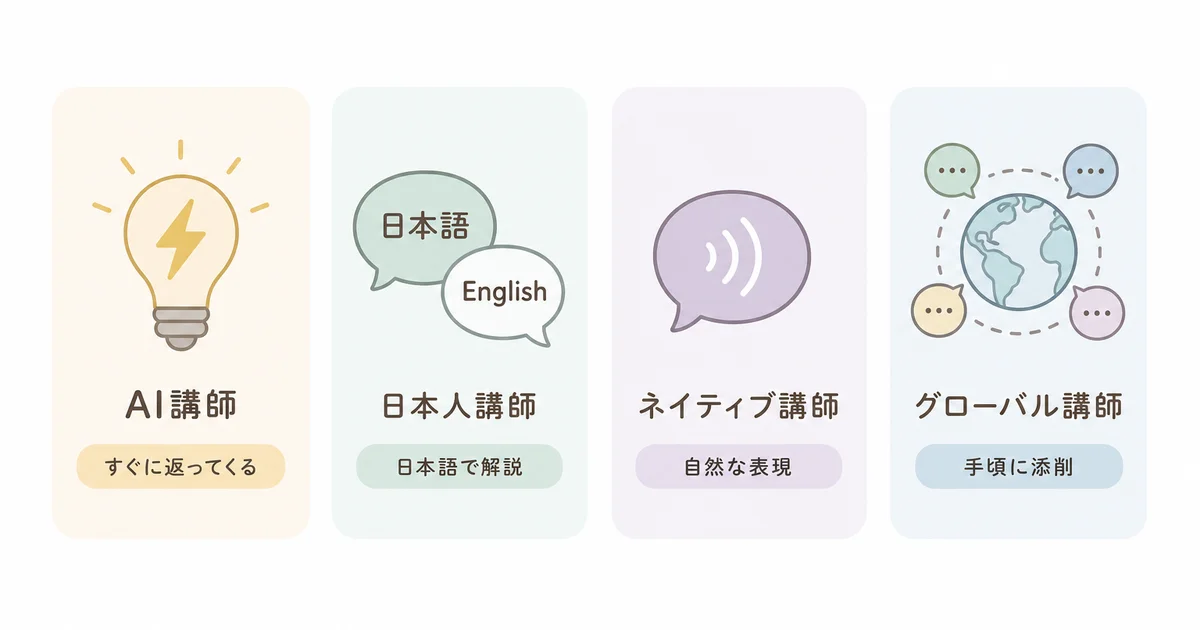 アイディーで選べる4種類の添削講師(AI講師・日本人講師・ネイティブ講師・グローバル講師)と向いている使い方の図解
